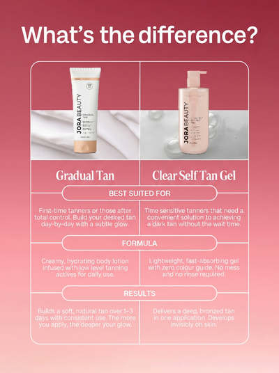 Non-Stick Clear Tanning Gel